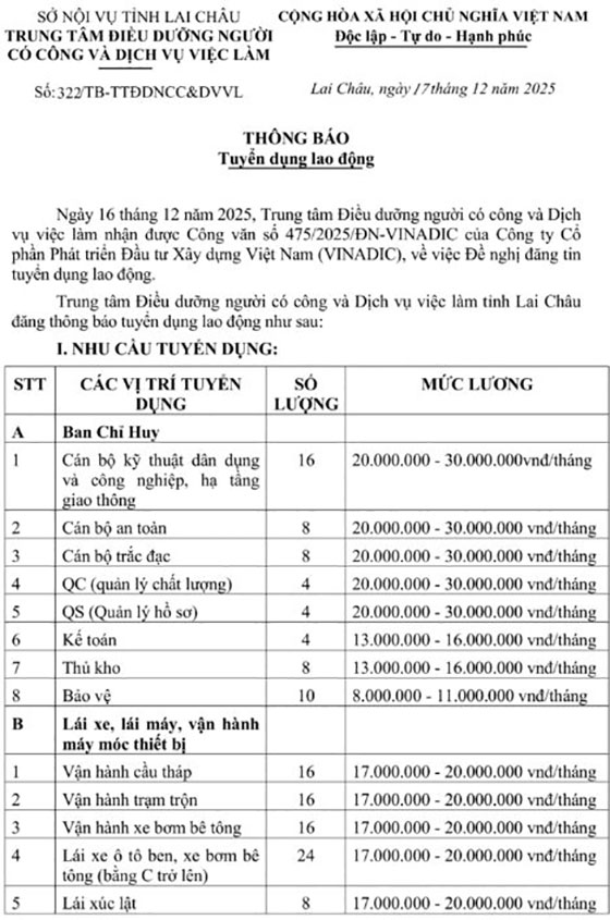Trung tâm Điều dưỡng người có công và Dịch vụ việc làm tỉnh Lai Châu tuyển dụng lao động