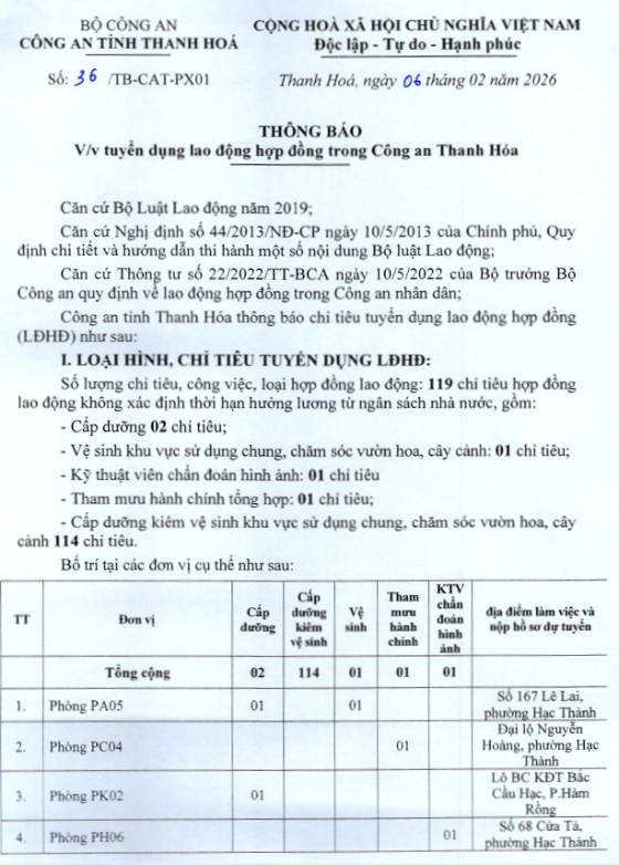 Công an tỉnh Thanh Hóa tuyển dụng lao động hợp đồng