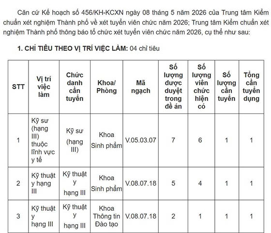Trung tâm Kiểm chuẩn xét nghiệm TP. HCM tuyển dụng viên chức năm 2026