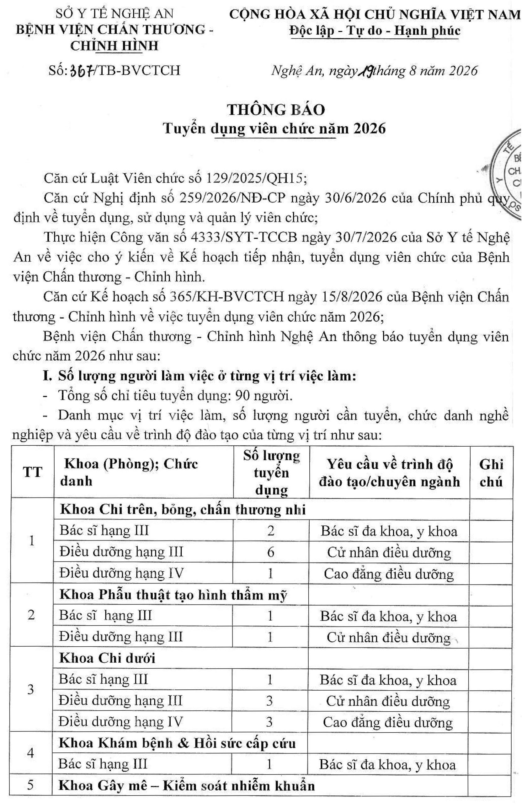 Bệnh viện Chấn thương – Chỉnh hình Nghệ An tuyển dụng viên chức năm 2026