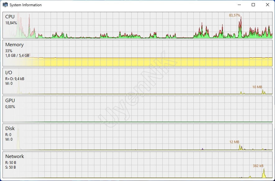 Tải System Informer - Phần Mềm Quản Lý Hệ Thống Windows 12 Tải System Informer - Phần Mềm Quản Lý Hệ Thống Windows